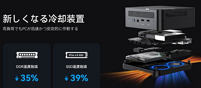 MINISFORUM UM690S、Ryzen 9 6900HX搭載のミニPC、RAM 32GB / SSD 1TB