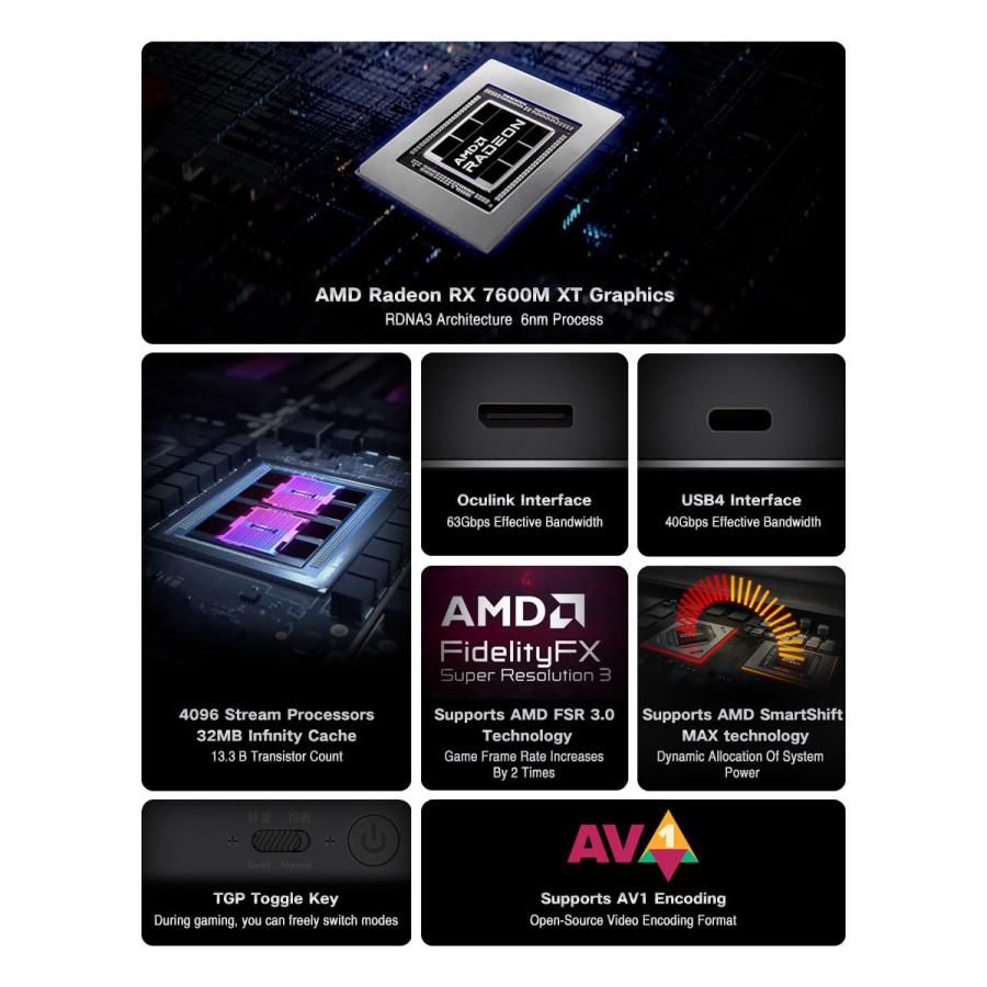 GPD G1 2024 外付けGPU Radeon RX 7600M XT搭載 サイレントモードに