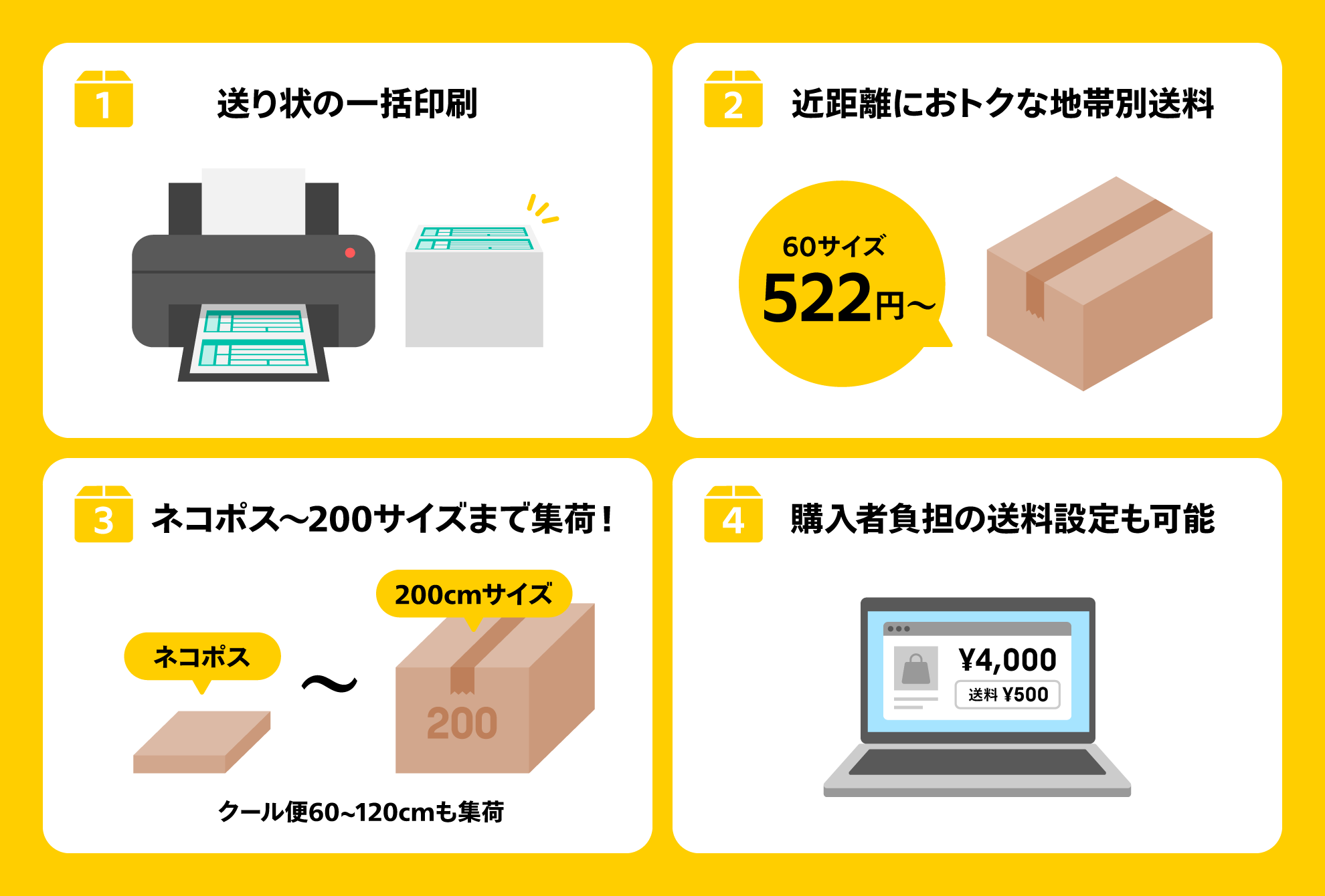メルカリBiz配送】初めての利用＆10回以上の発送でネコポス送料10回分