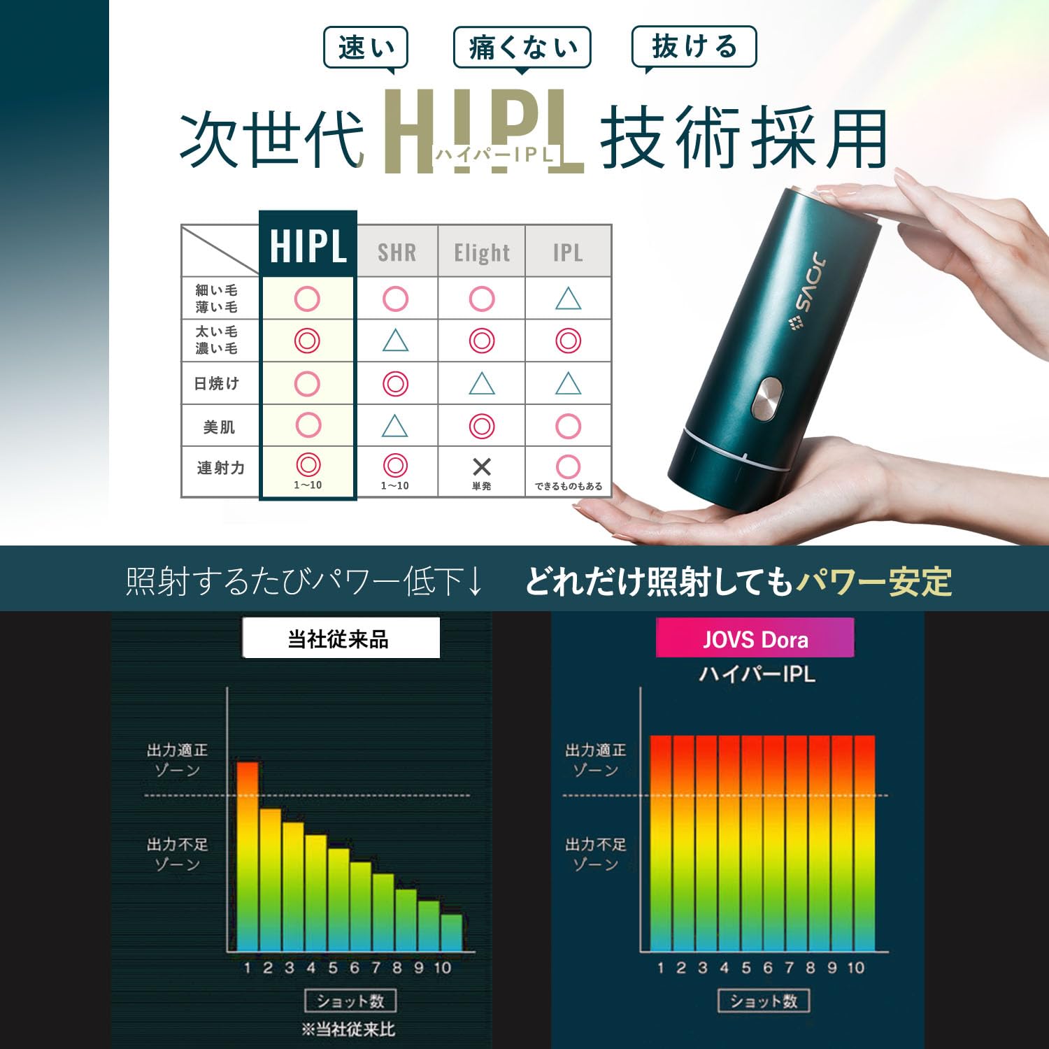 Amazon.co.jp: JOVS Dora J847モデル 脱毛器 家庭用 光美容器 VIO対応